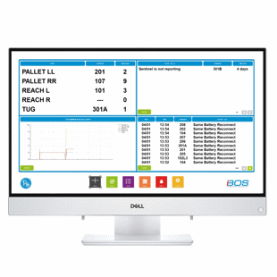 iBOS® Operations Display 2.0